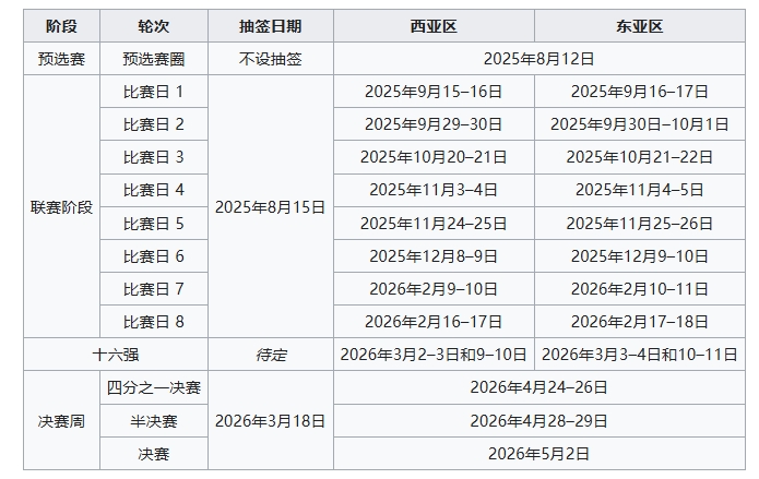 class, 制决赛阶段 class, 制决赛阶段