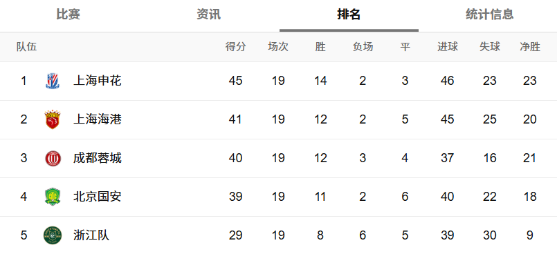 属的核心要, inews, 入分析各队