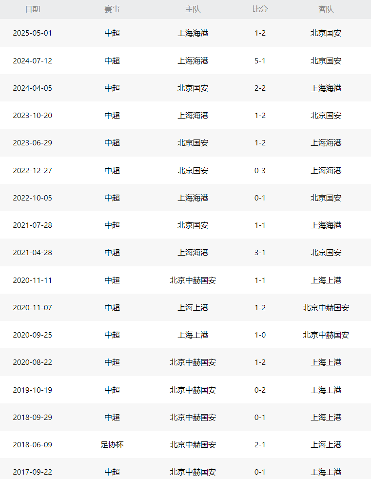 的差距, 狂反扑