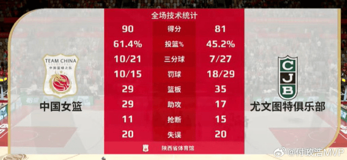 amp, div, 大任的国手