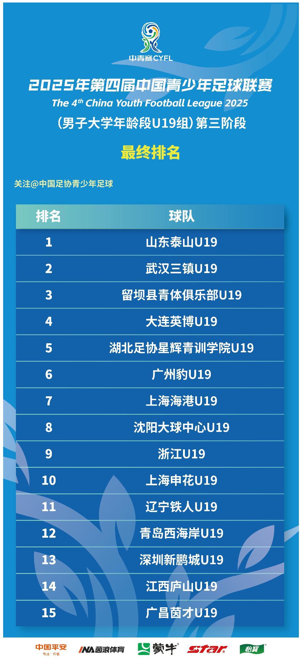 行了三个阶, net, 场比赛 行了三个阶, net, 场比赛