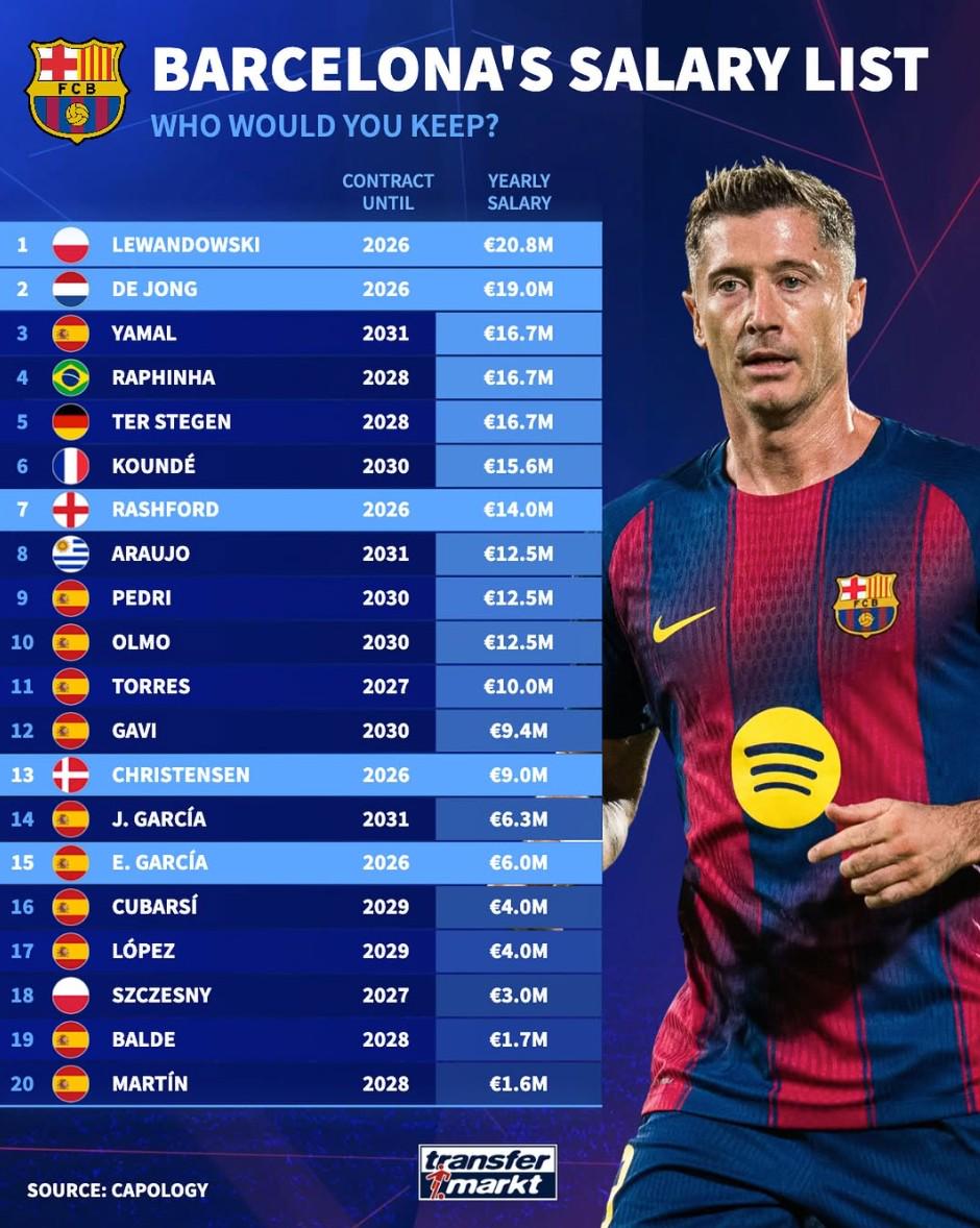 亚马尔, 霍安, src 亚马尔, 霍安, src